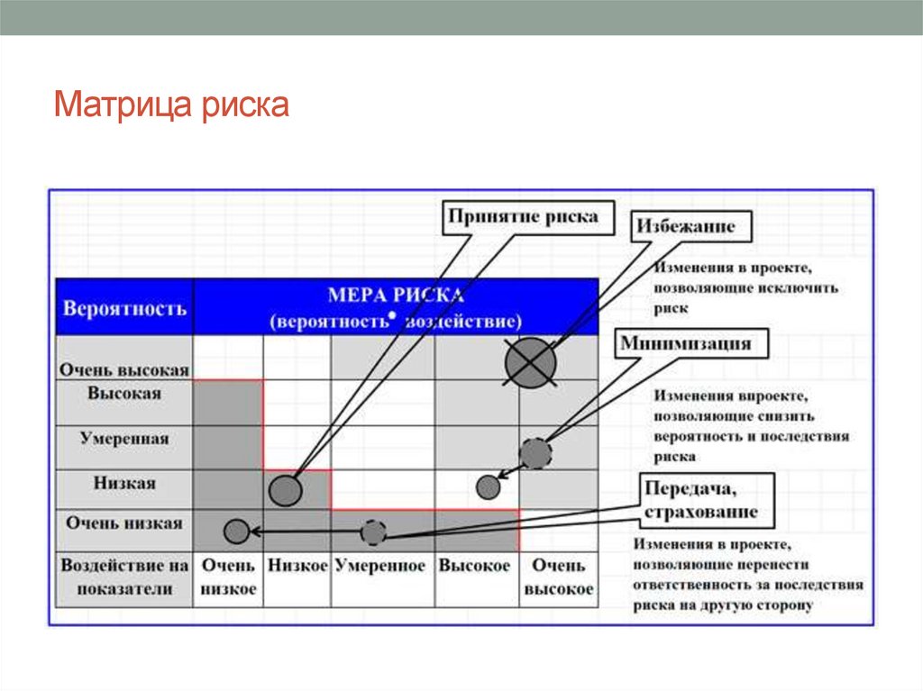 Карта рисков примеры