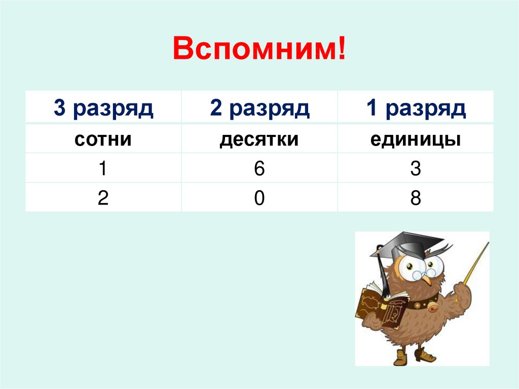 3 единицы первого разряда. Граммема является 1 единицей.