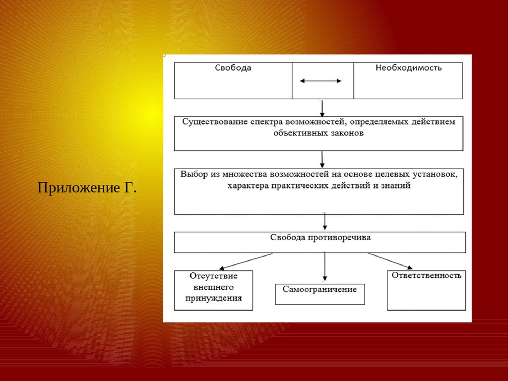 Необходимость схемы. Свобода и необходимость в бытии человека. Может ли Свобода быть абсолютной. Необходимость существования права. Может ли быть Свобода абсолютной Обществознание.