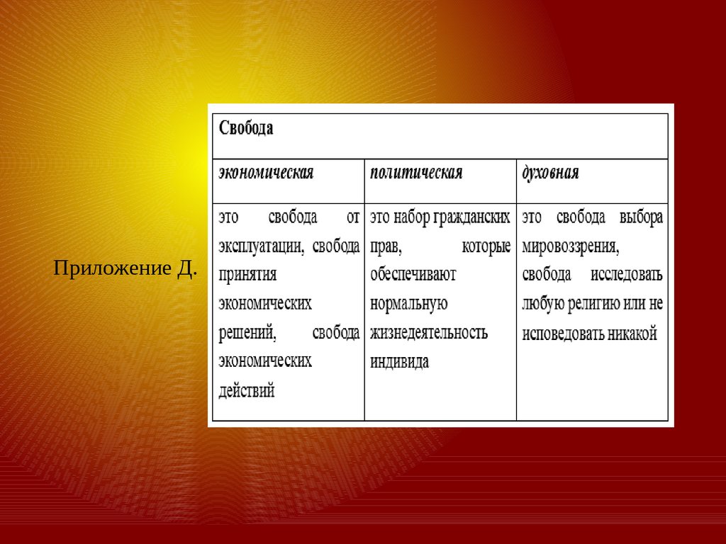 Может ли общество. Свобода в отношении слова. Может ли Свобода быть абсолютной. Это сладкое слово Свобода эссе. Свобода от эксплуатации.