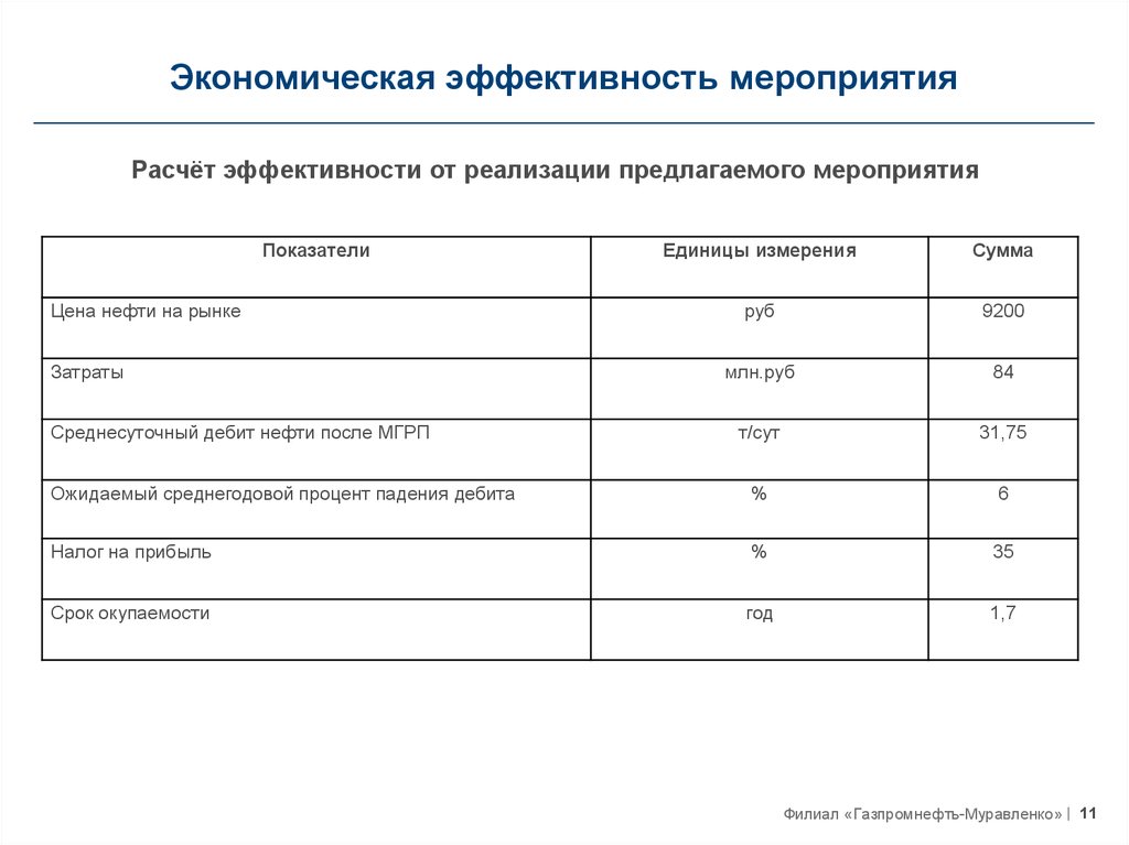 Расчет мероприятий