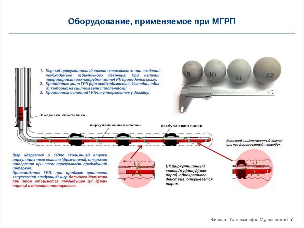 Презентация по грп