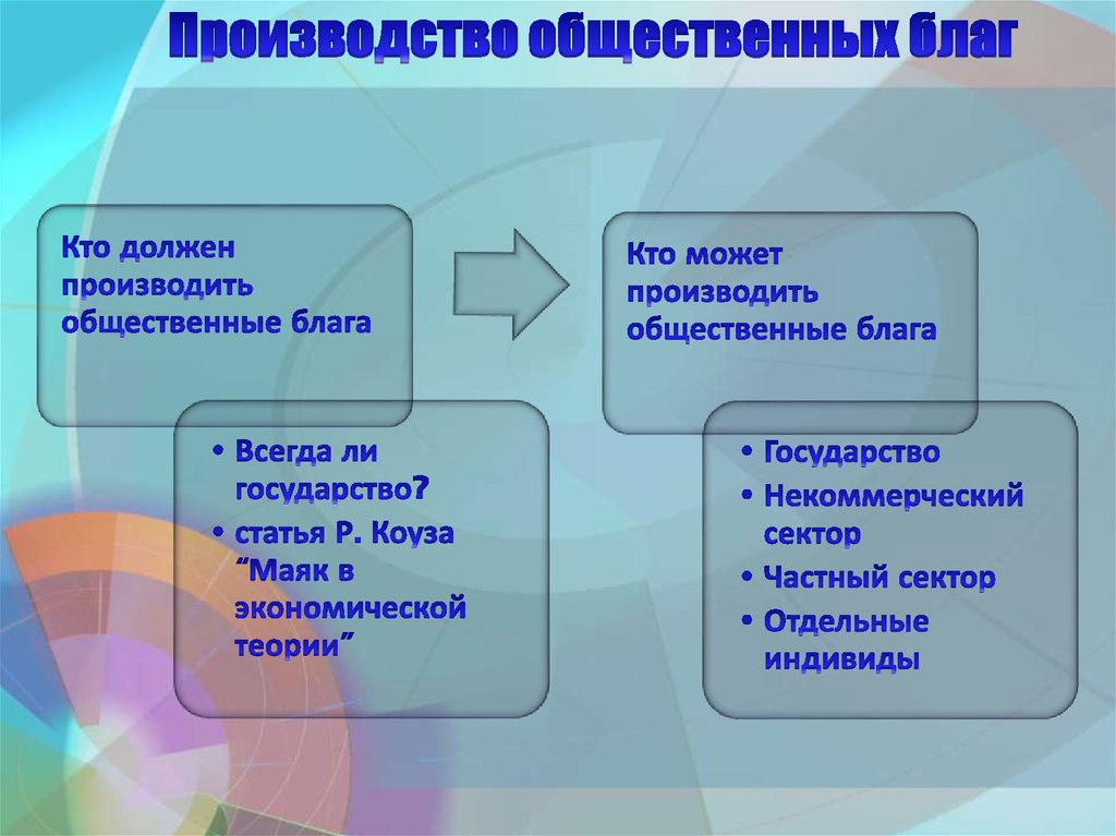 Производство общественных благ план егэ обществознание