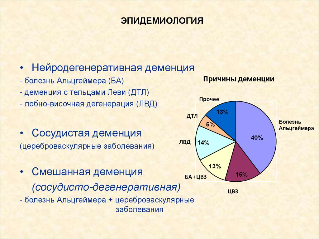 Деменция новосибирск