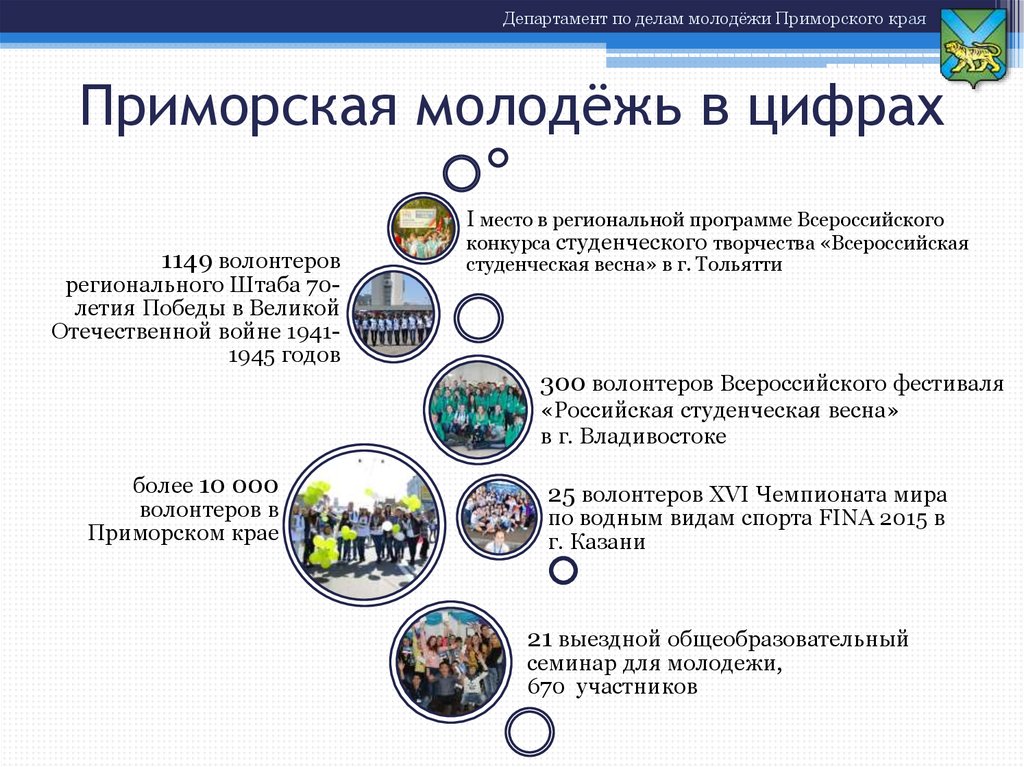 Музеи приморского края презентация