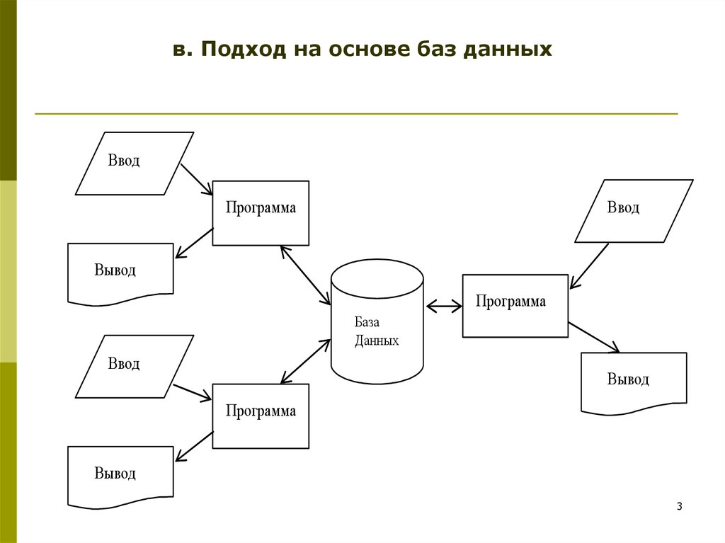 Проект на тему база данных в интернет