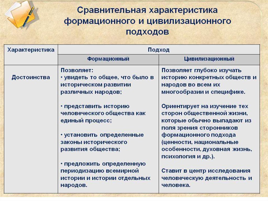 Основоположник формационной теории исторического процесса. Формационный и цивилизационный подходы. Формационный и цивилизационный подходы к изучению истории таблица. Формационный подход и цивилизационный подход. Таблица формационный и цивилизационный подходы.