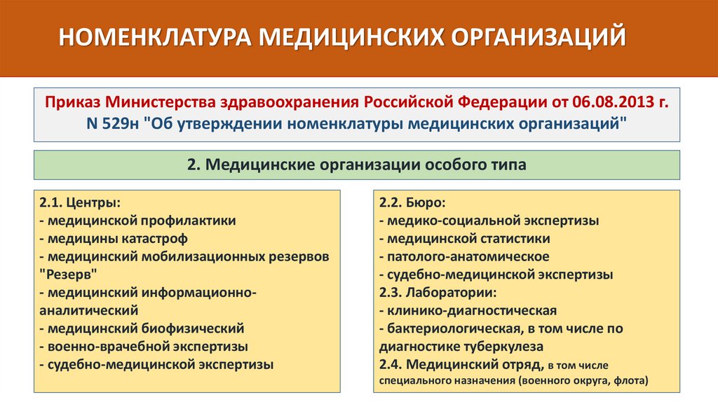 Номенклатура медицинских