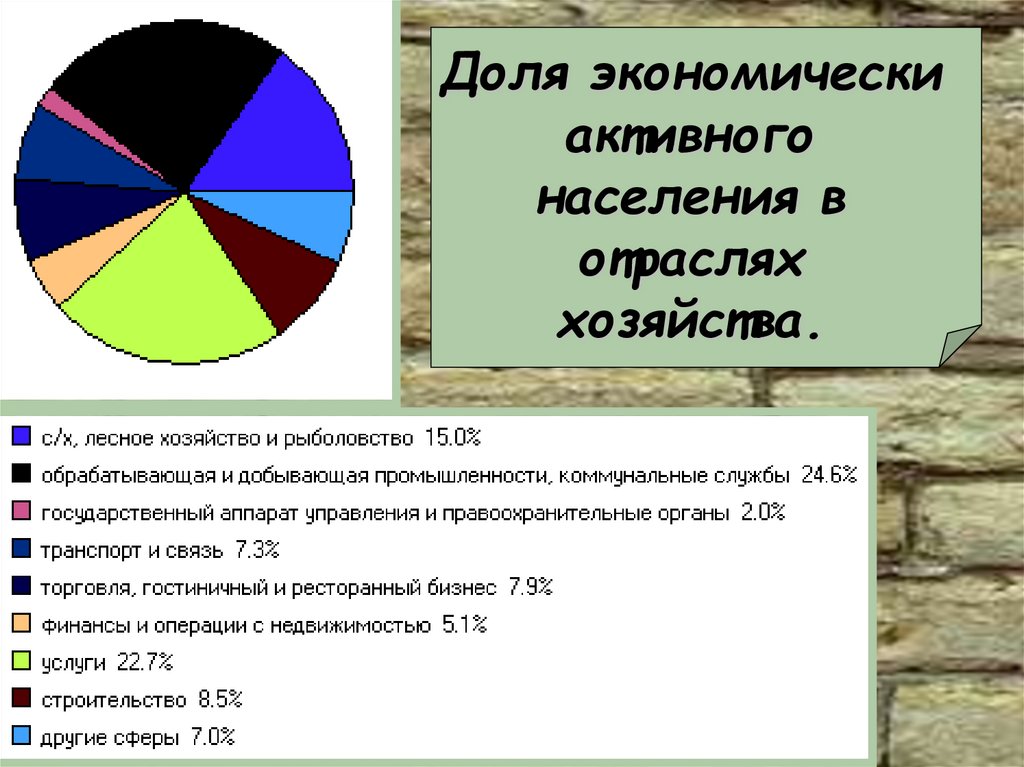 Структуру экономически активного населения