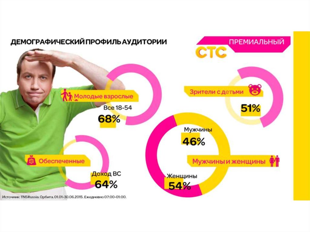 Стс канал на сегодня москва