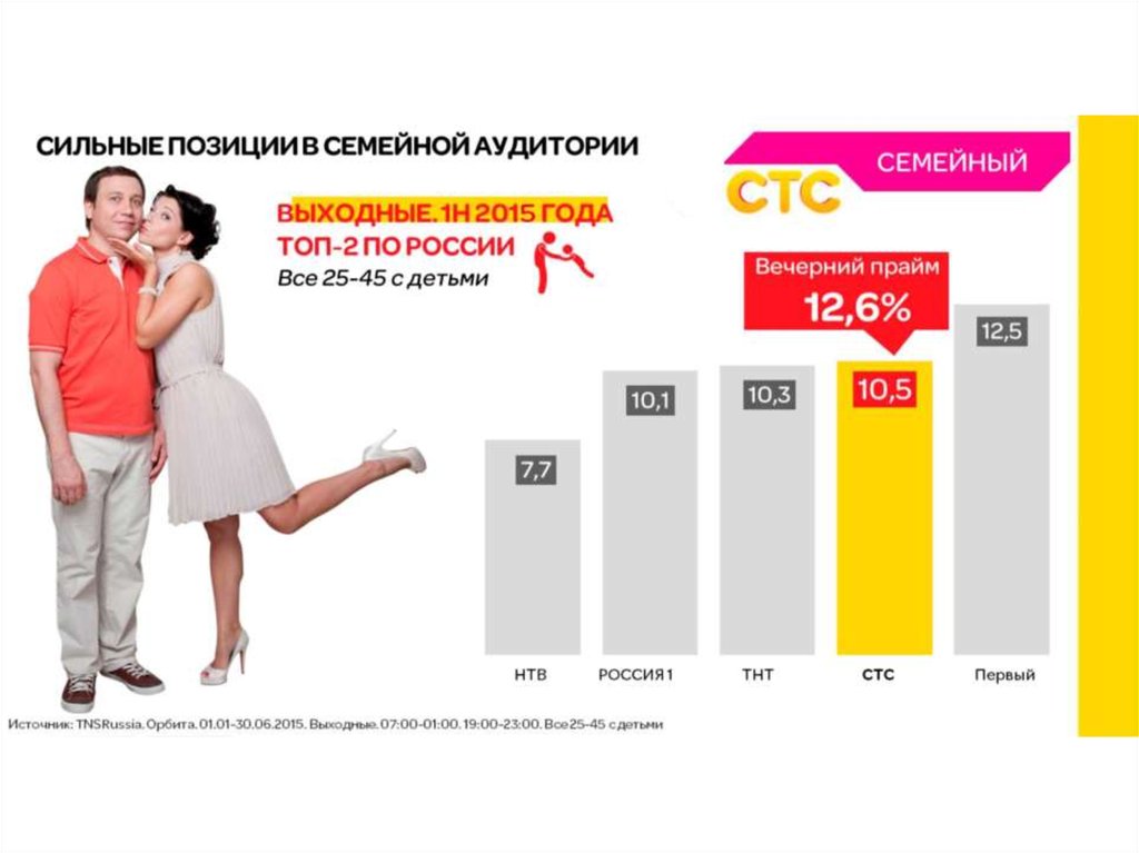 Прямой эфир телеканала стс. СТС презентация. Презентация телеканала. СТС первый развлекательный. СТС Телеканал домашний.