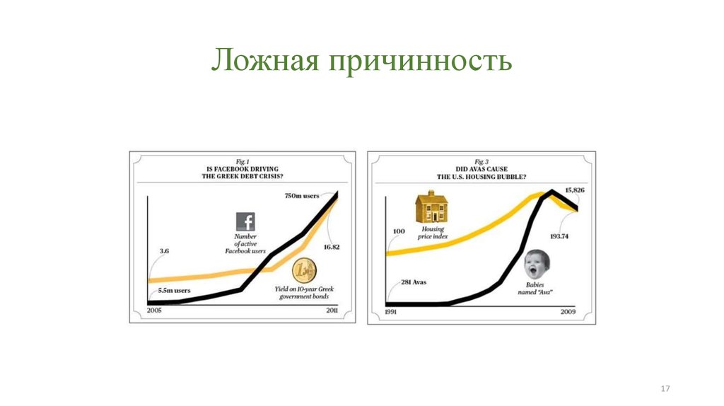 Диаграмма циклической причинности