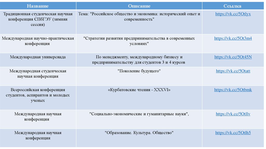 Протокол научной студенческой конференции образец