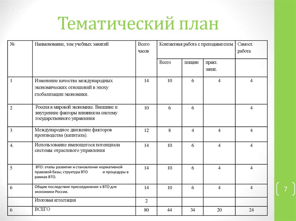 Цели тематического планирования