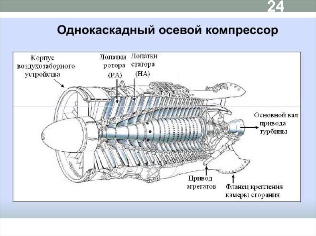 Осевые компрессоры схема