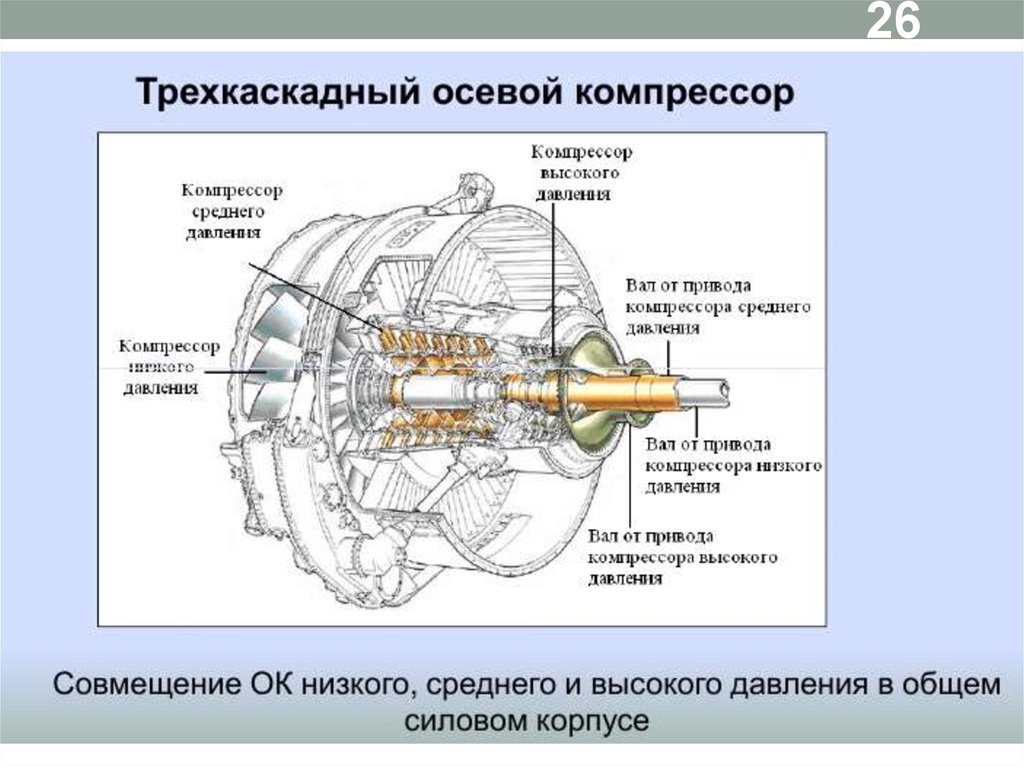 Схема гтд 110