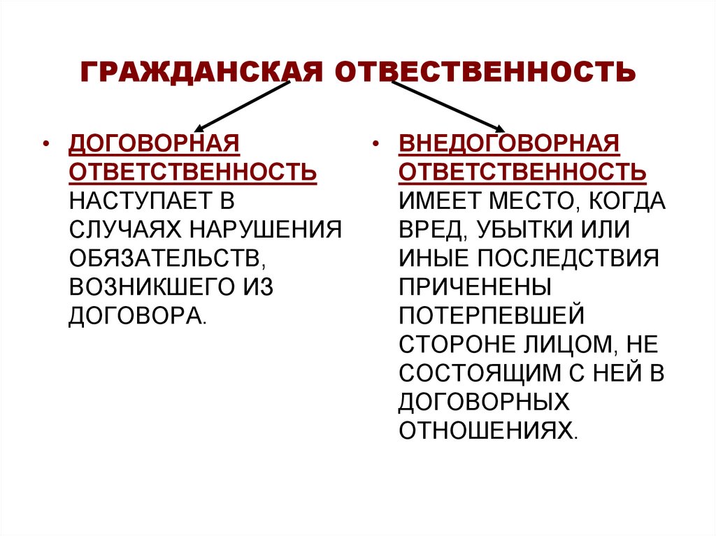 Гражданско правовая ответственность лица. Договорная и внедоговорная ответственность. Договорная и внедоговорная ответственность примеры. Договорная гражданско-правовая ответственность. Пример внедоговорной гражданско-правовой ответственности.