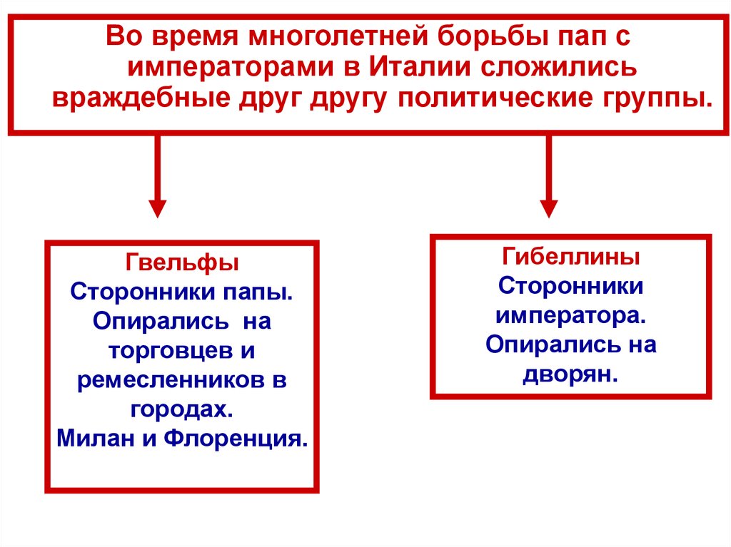 Сторонники императора в италии