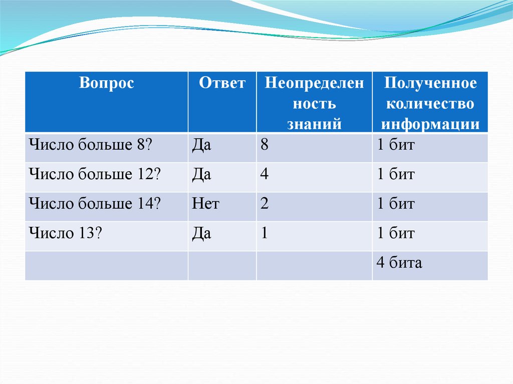 Получилось 14. Заполни таблицу выражая объем информации. Заполните таблицу выражая объем информации в различных единицах. Числа в БИТАХ. Как выразить объём информации в различных единицах.