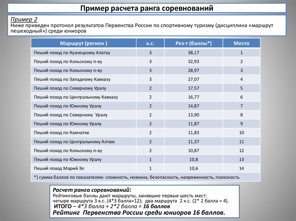 Регламент соревнований