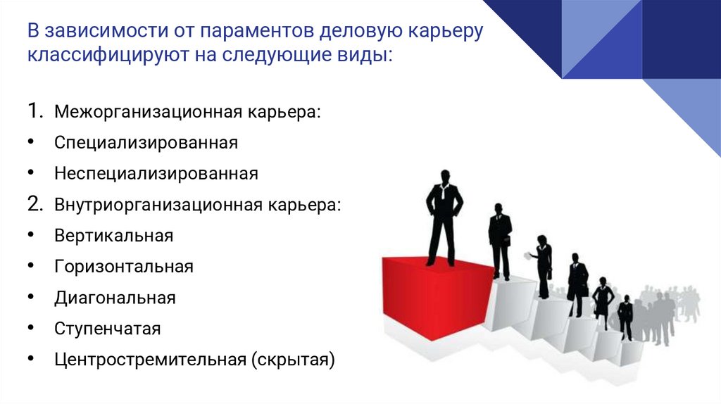 Моя профессиональная карьера презентация