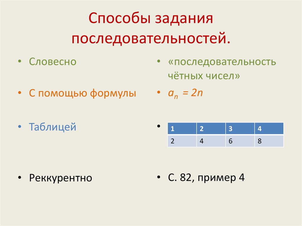 Порядок заданий. Способы задания последовательности. Назовите способы задания последовательности. Графический способ задания последовательности пример. Аналитический способ задания последовательности.