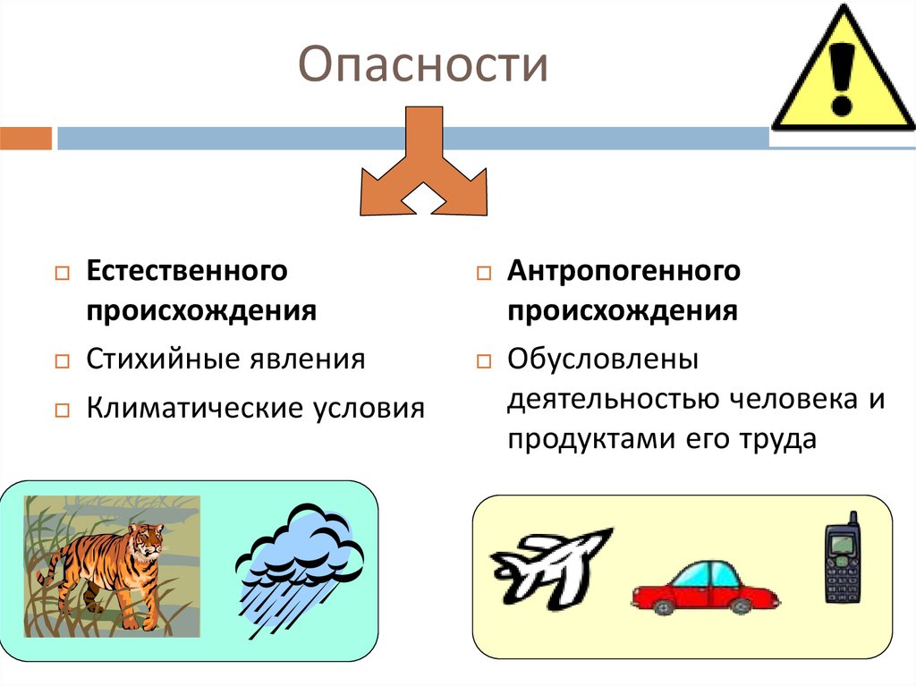 Опасные воздействия жесткого магнитного диска таблица с ответами