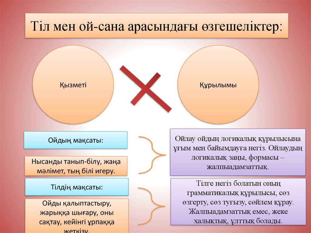 Мемлекеттік тіл менің тіл презентация