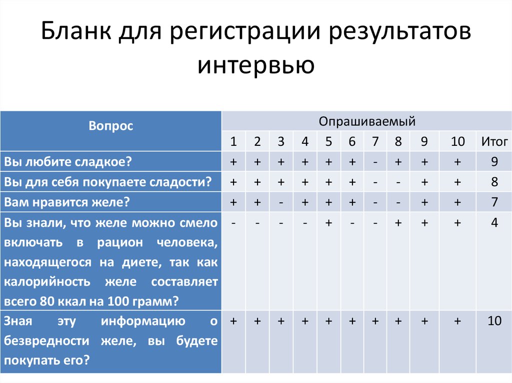 Результаты интервью образец