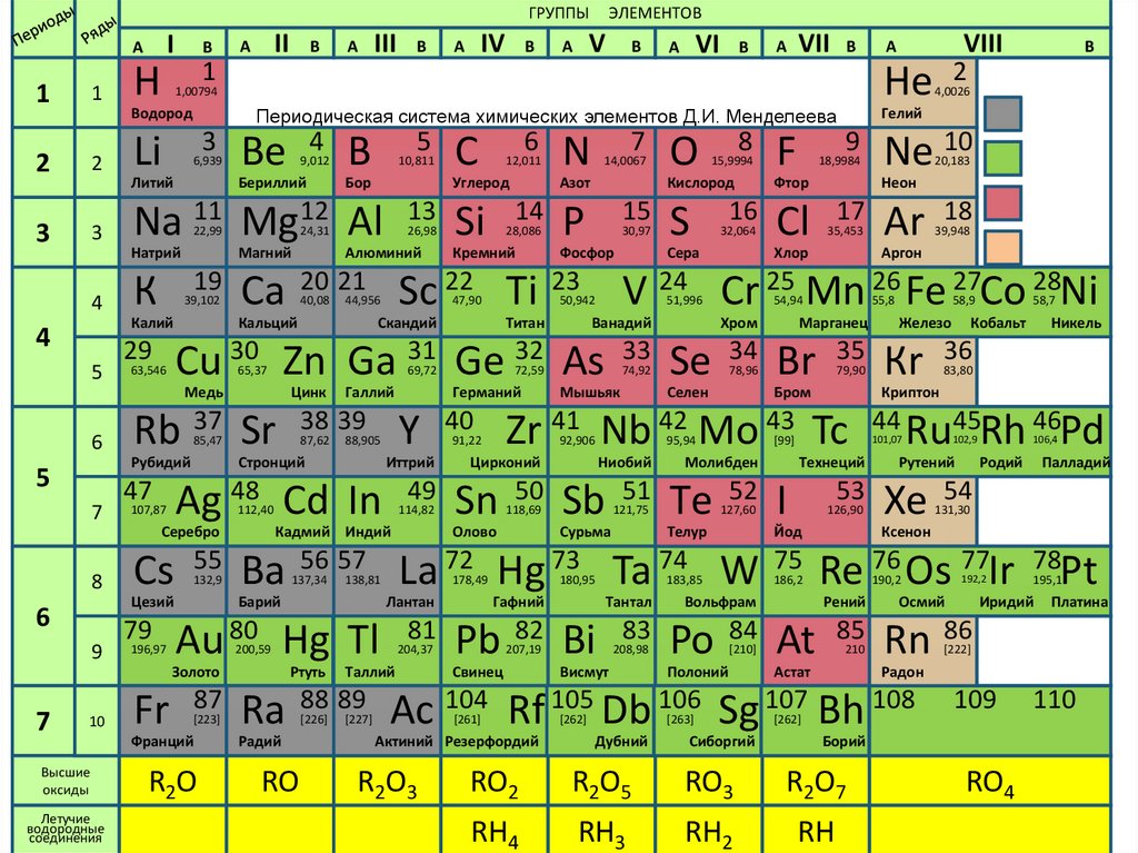Se номер элемента. Таблица Менделеева металлы и неметаллы и амфотерные элементы. Амфотерные элементы в таблице Менделеева. Таблица Менделеева с валентностью элементов. Металлы и неметаллы и амфотерные в таблице.