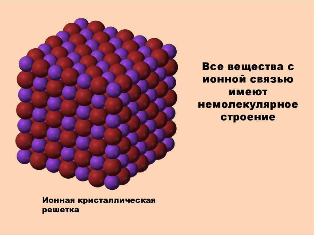 Презентация на тему химические связи