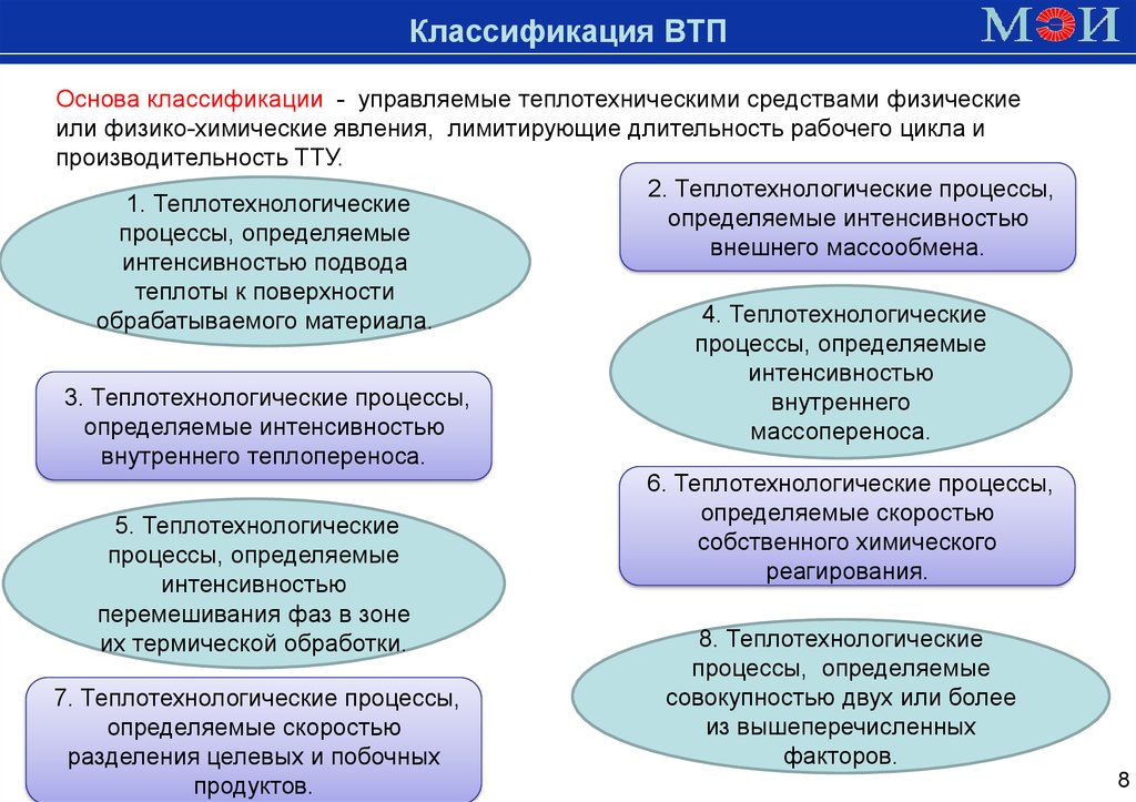 Основа классификации. Классификация ВТП. Классификация теплотехнологических процессов. Высокотемпературные теплотехнические процессы это. Выбор конструкции ВТП определяется.