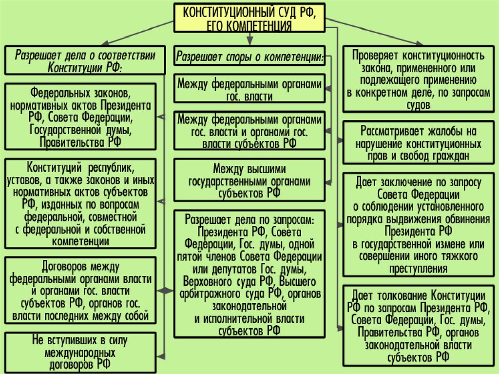 Объявление амнистии орган