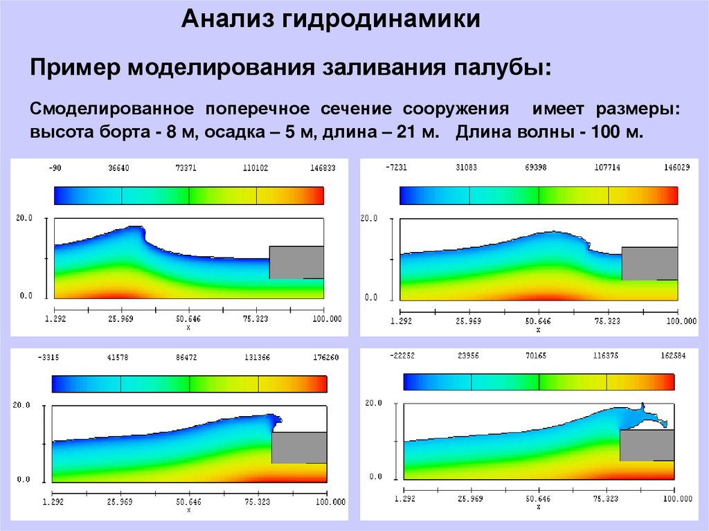 Исследование эффекта