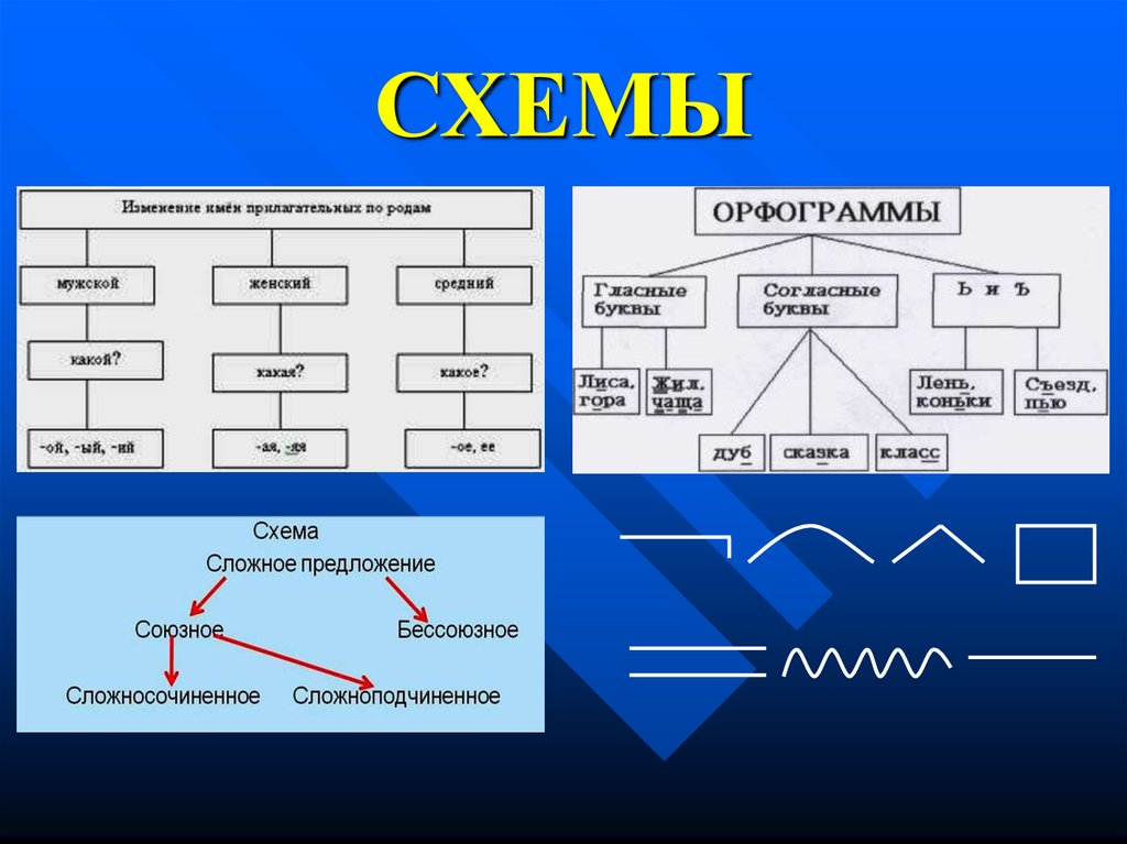 Представление информации в виде схем