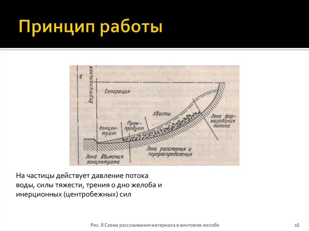 Трение в желобе. Обогащение на шлюзах. Шлюзы для обогащения золота. Обогащение на шлюзах схема. Обогащение на шлюзах принцип работы.