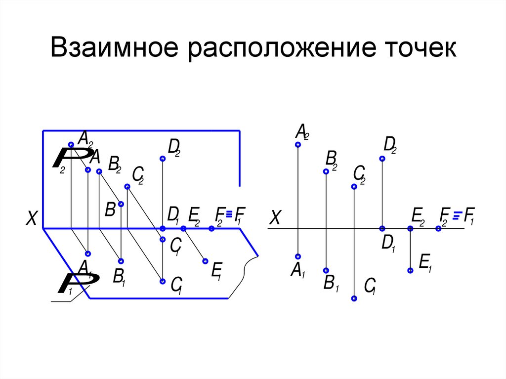 Взаимное расположение точек