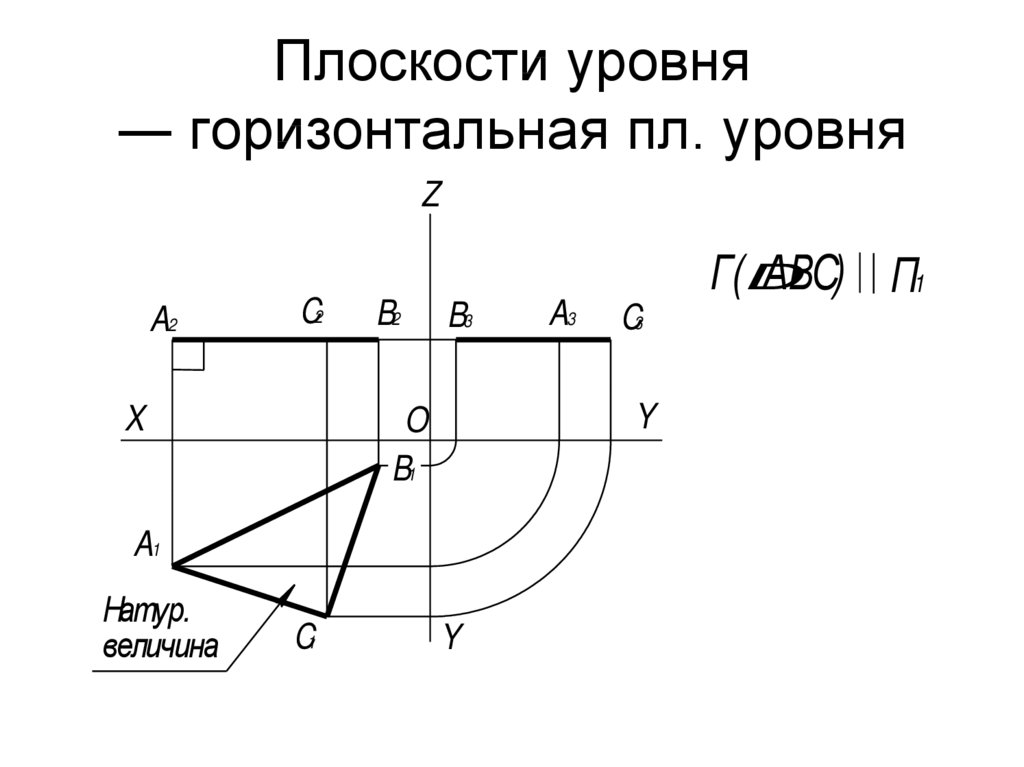 Горизонталь плоскости