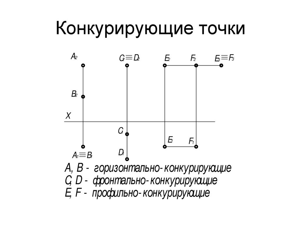 Точка а является