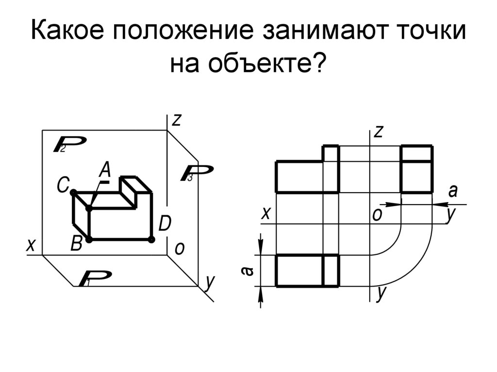 Проекции площади на плоскость. Какое положение занимает. Сколько проекций точки а представлено на чертеже?. Какое положение может занимать точка.