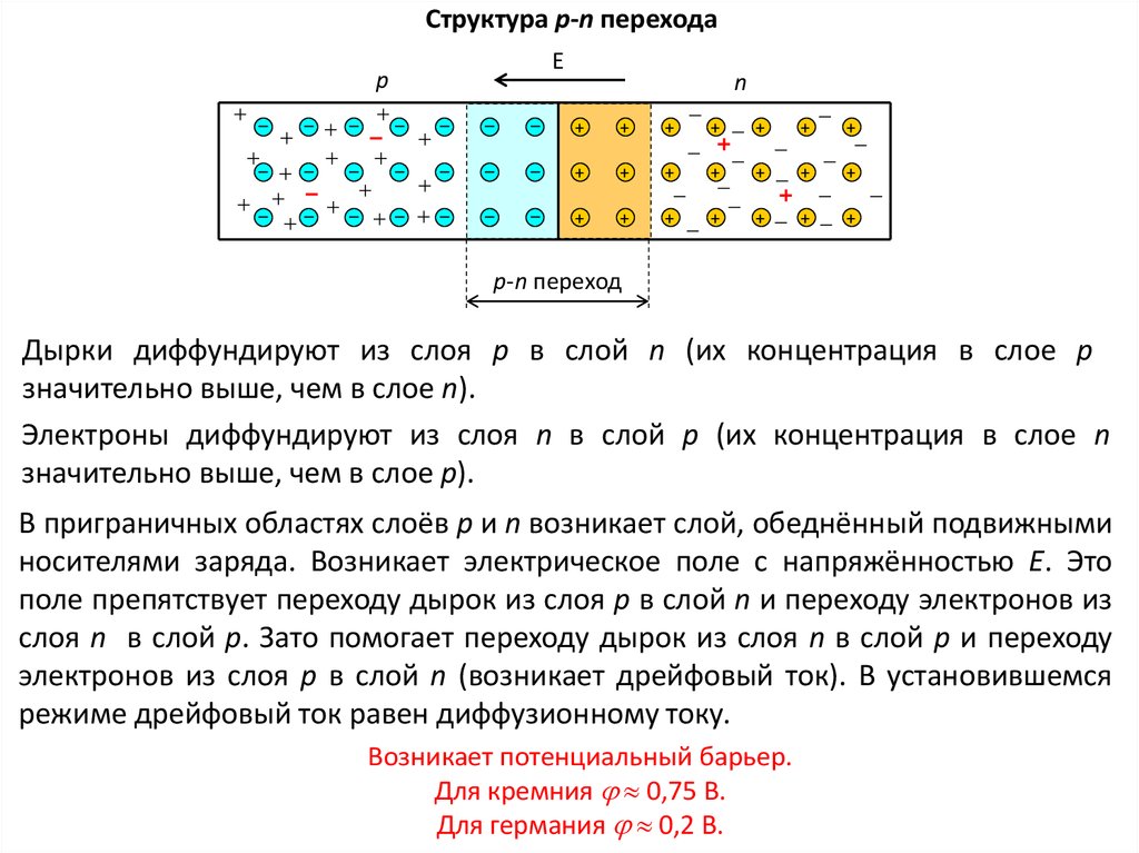 Принцип действия p n переходом