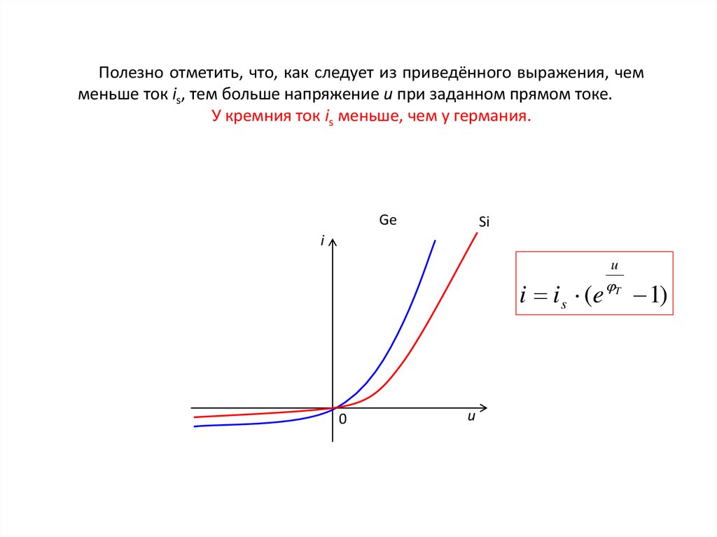 Прямой ток