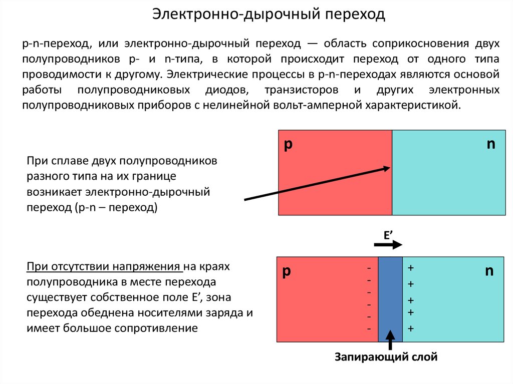 На рисунке изображен контакт двух полупроводников p и n типа где образуется отрицательный заряд