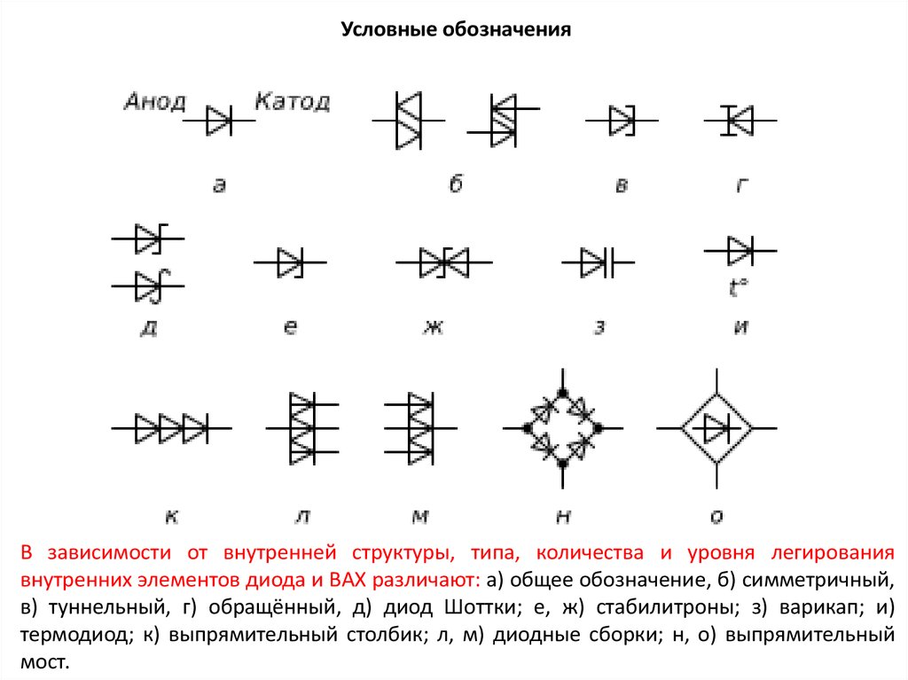 Обозначение стабилитрона на электрической схеме представлено на рисунке