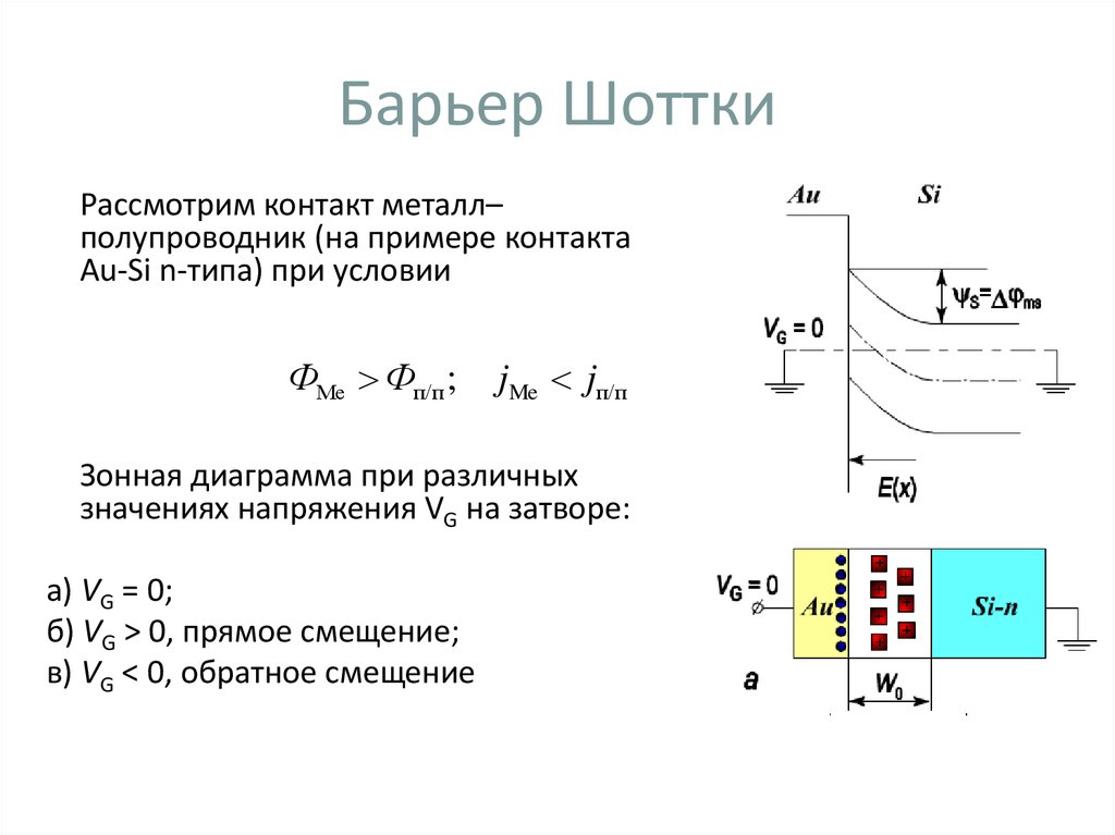 Зонная диаграмма металл полупроводник