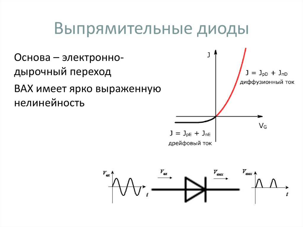 Электронно дырочный переход диода. Диод смещения. Электронно-дырочный переход. Полупроводниковый диод. Полупроводниковые диоды электронно дырочный p-n переход. Прямозонные полупроводники.