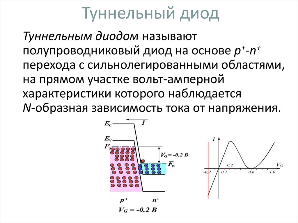 Характеристики туннельного диода