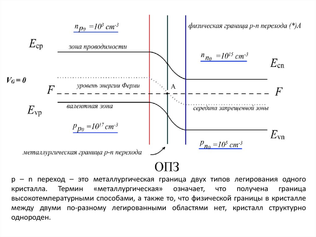 Физические границы