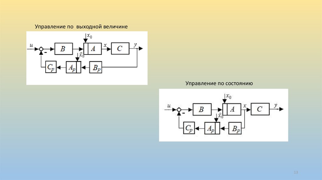 Презентация урока "Связь между суммой и слагаемым"