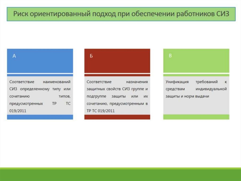 Презентация управление профессиональными рисками